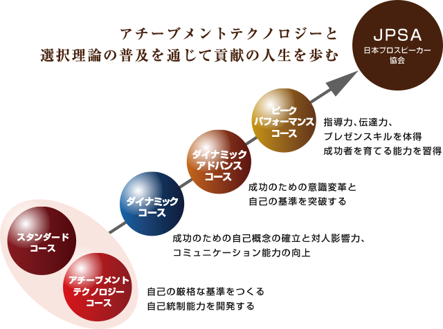アチーブメントテクノロジーと選択理論の普及を通じて貢献の人生を歩む JPSA日本プロスピーカー協会